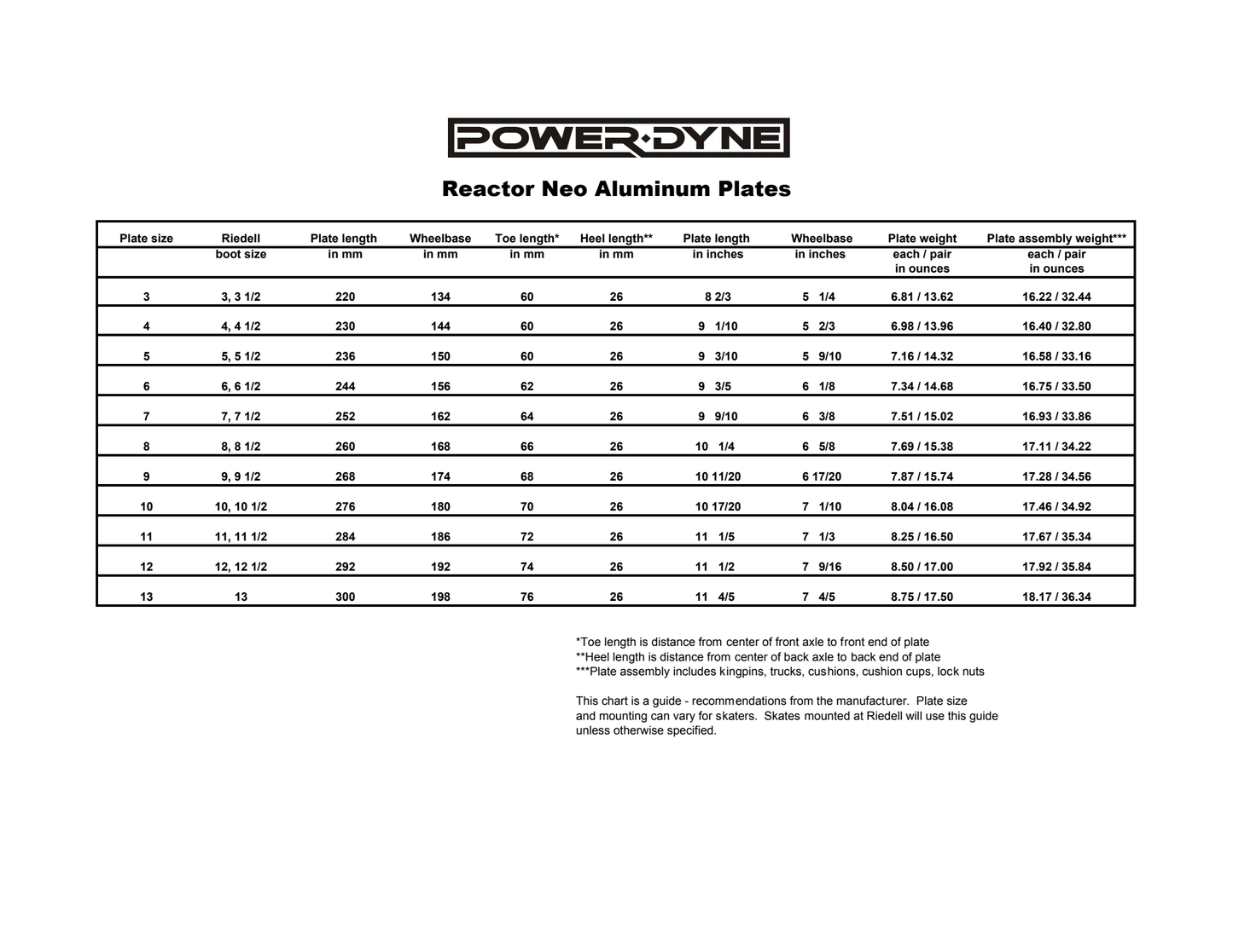 POWERDYNE REACTOR PRO SERIES PLATE